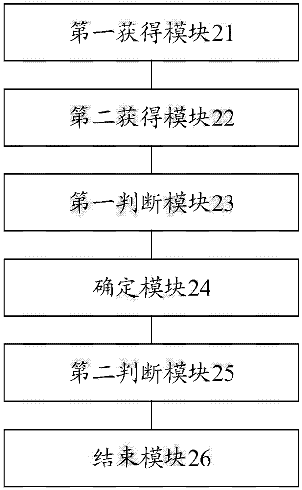 一種飛行仿真方法及裝置與流程