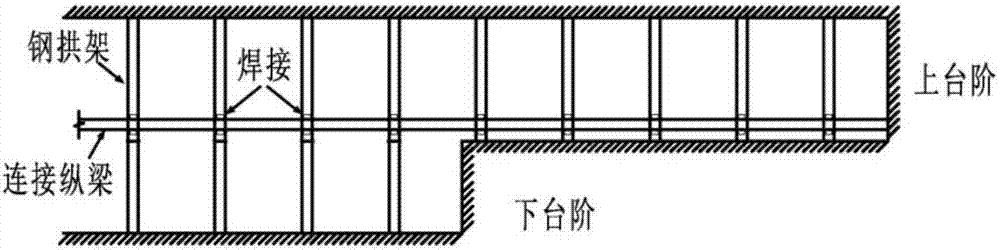 一種隧道鋼架連接縱梁的設計分析方法與流程