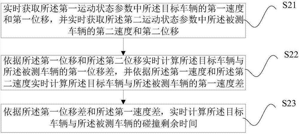 一種自動剎車測試方法、裝置及系統(tǒng)與流程