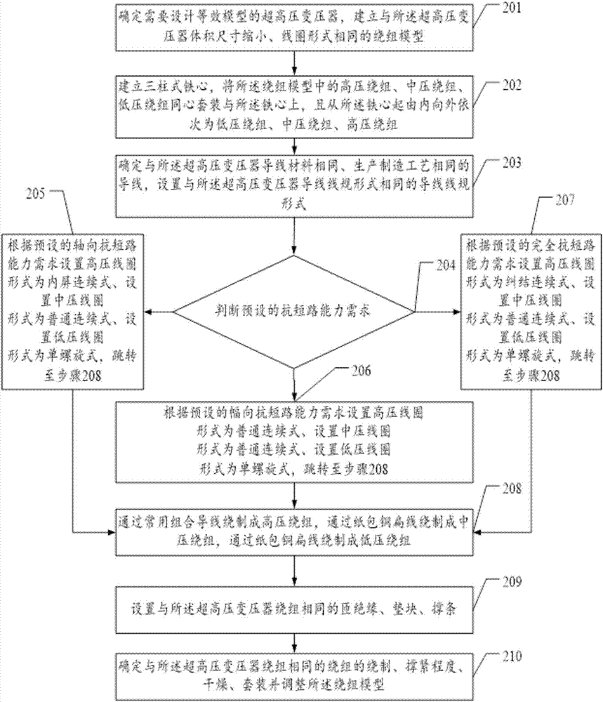 一種超高壓變壓器等效短路模型構(gòu)建方法及裝置與流程