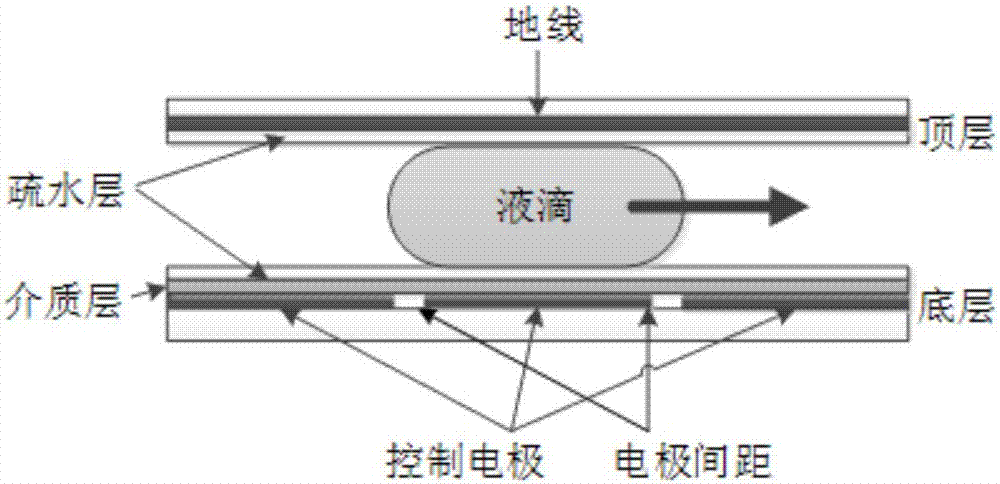 基于禁忌搜索与人工势场法相结合的数字微流控芯片在线测试方法与流程