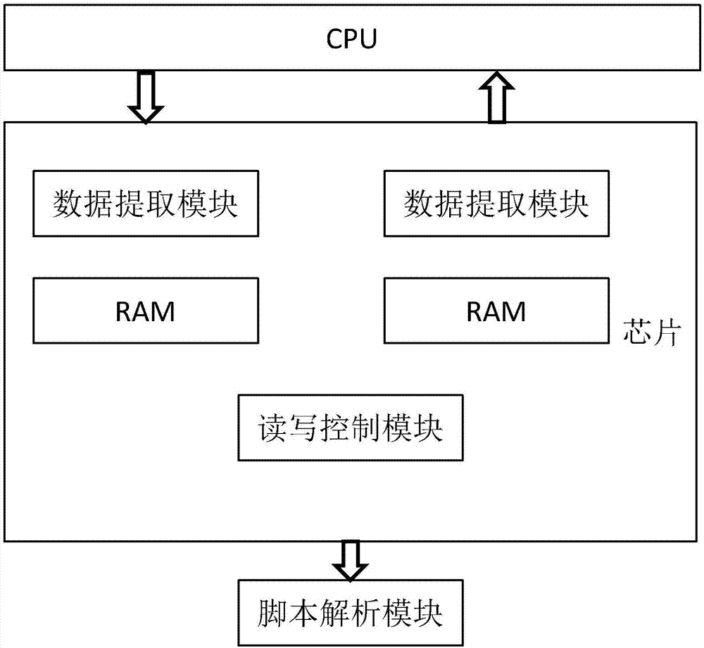 一種提高芯片F(xiàn)PGA原型驗(yàn)證效率的調(diào)試方法及系統(tǒng)與流程