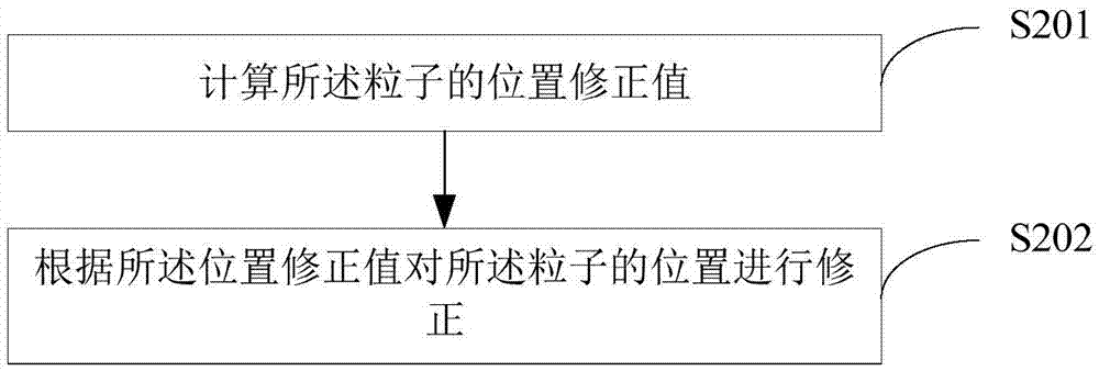 外科手術(shù)軟組織變形的仿真方法及裝置與流程