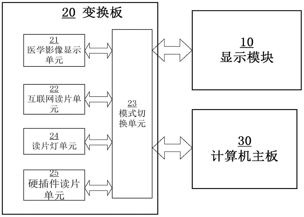 一種醫(yī)學(xué)影像顯示系統(tǒng)的制作方法與工藝