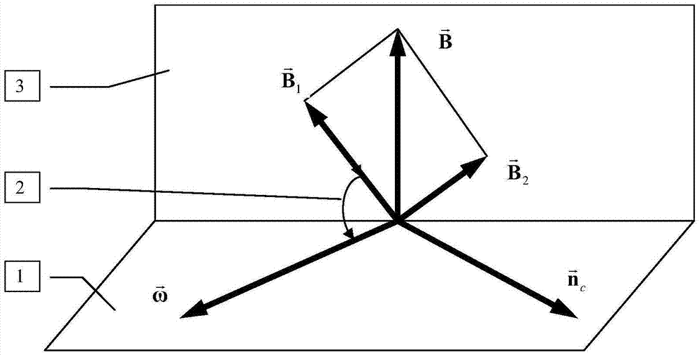 一種模擬水輪機(jī)轉(zhuǎn)子流場的數(shù)值方法與流程