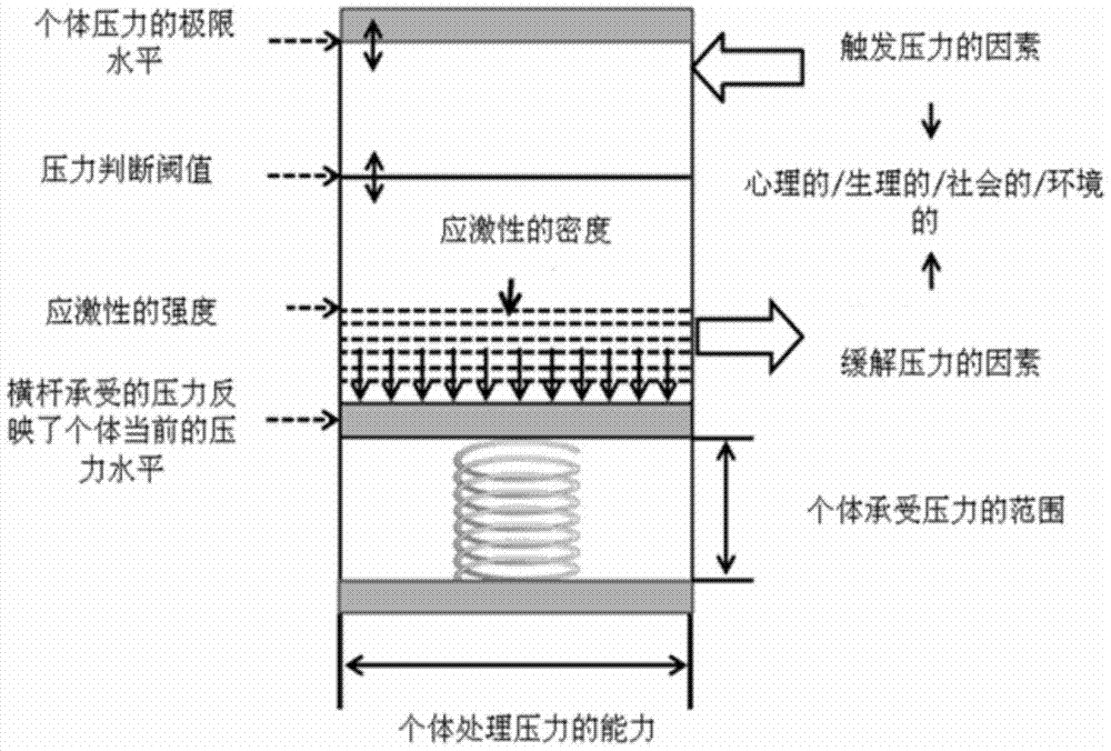 一種心理壓力評估方法及裝置與流程