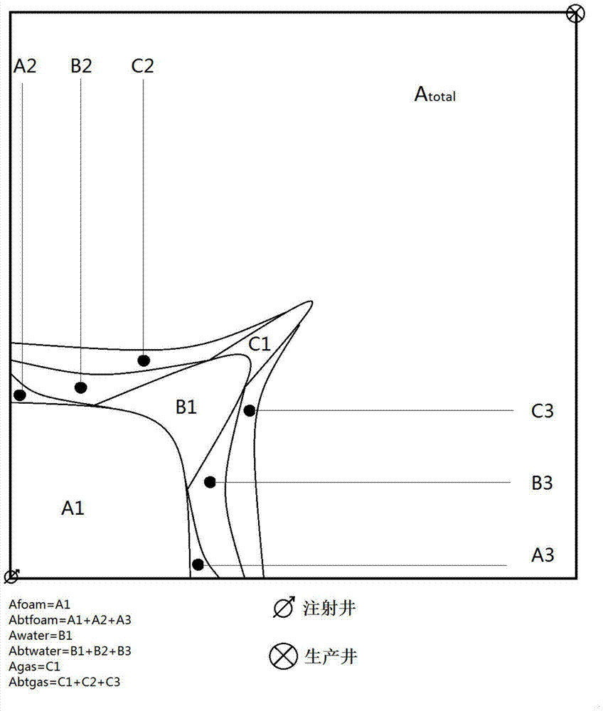泡沫驅(qū)動油氣藏中采油系數(shù)的估算的制作方法與工藝