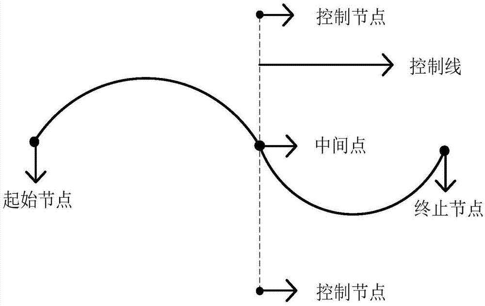 一種數(shù)據(jù)關(guān)聯(lián)關(guān)系的展示方法及裝置與流程