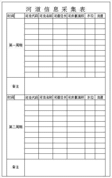 一種平原河網(wǎng)地區(qū)河道水量建模調(diào)控方法與流程