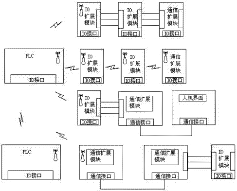 一種基于無線方式擴展PLC的方法與流程