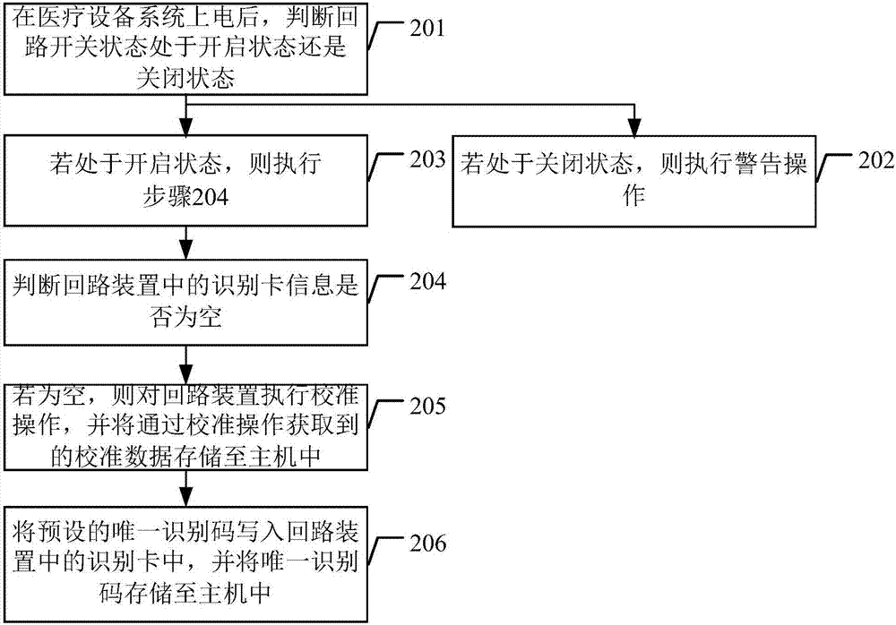 醫(yī)療設(shè)備設(shè)置與匹配方法、主機(jī)及醫(yī)療設(shè)備系統(tǒng)與流程