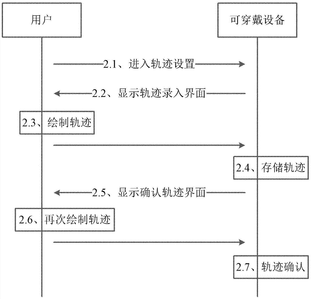 一种可穿戴设备及其用户认证方法与流程