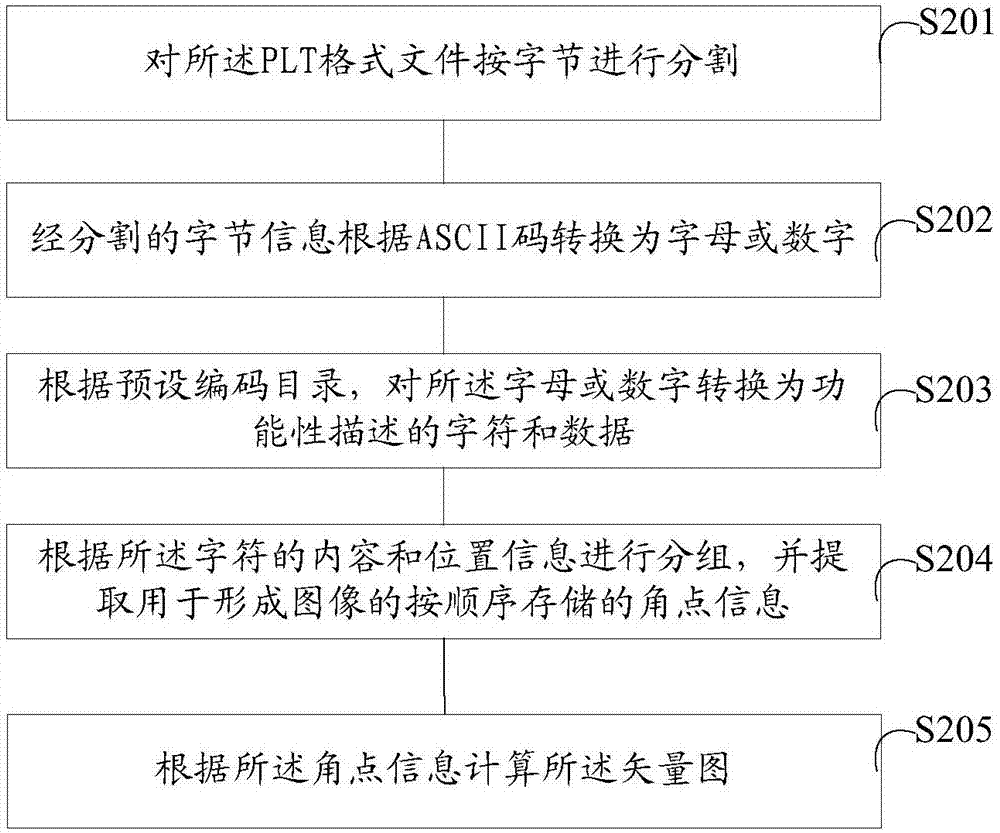 數(shù)控沖孔控制方法和系統(tǒng)與流程