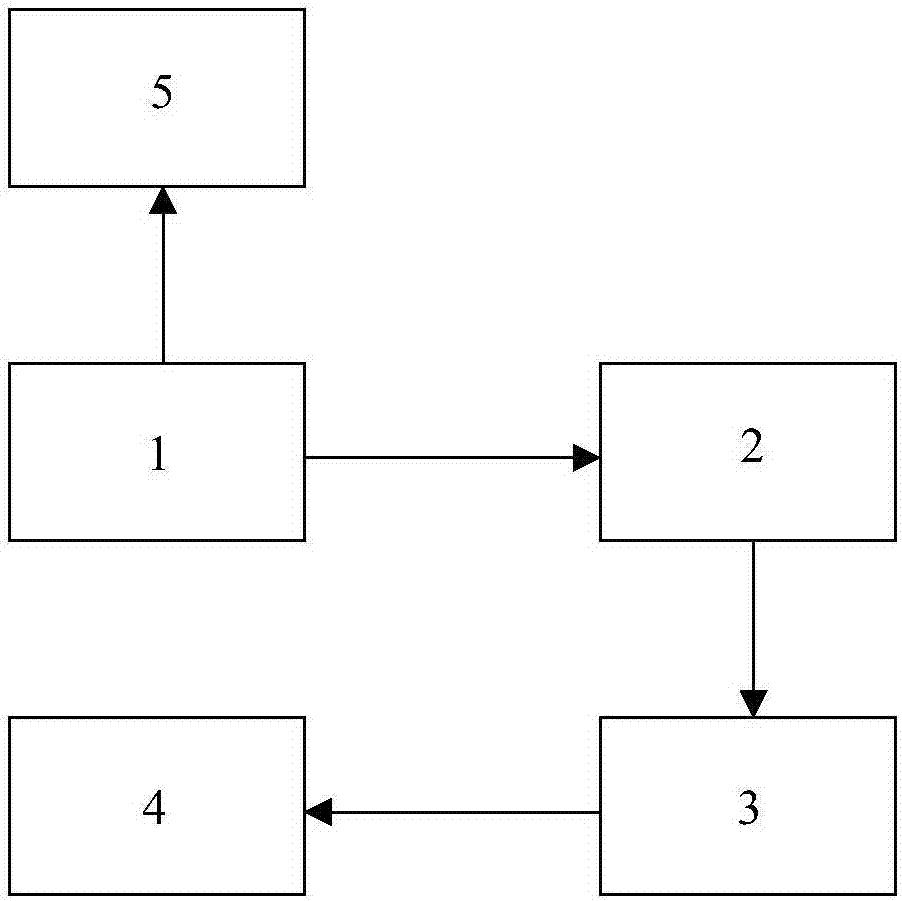 認(rèn)證裝置及認(rèn)證方法與流程