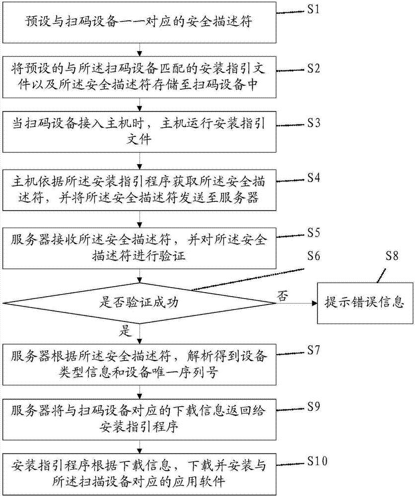 基于掃碼設(shè)備的軟件安裝方法及其系統(tǒng)與流程