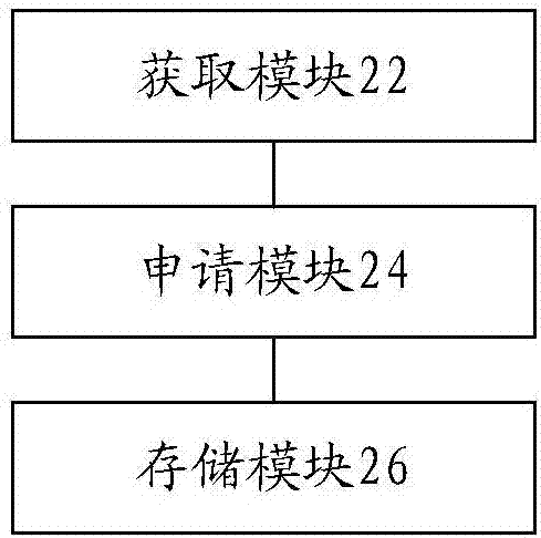 內(nèi)存數(shù)據(jù)處理方法、裝置及網(wǎng)絡(luò)游戲客戶端與流程