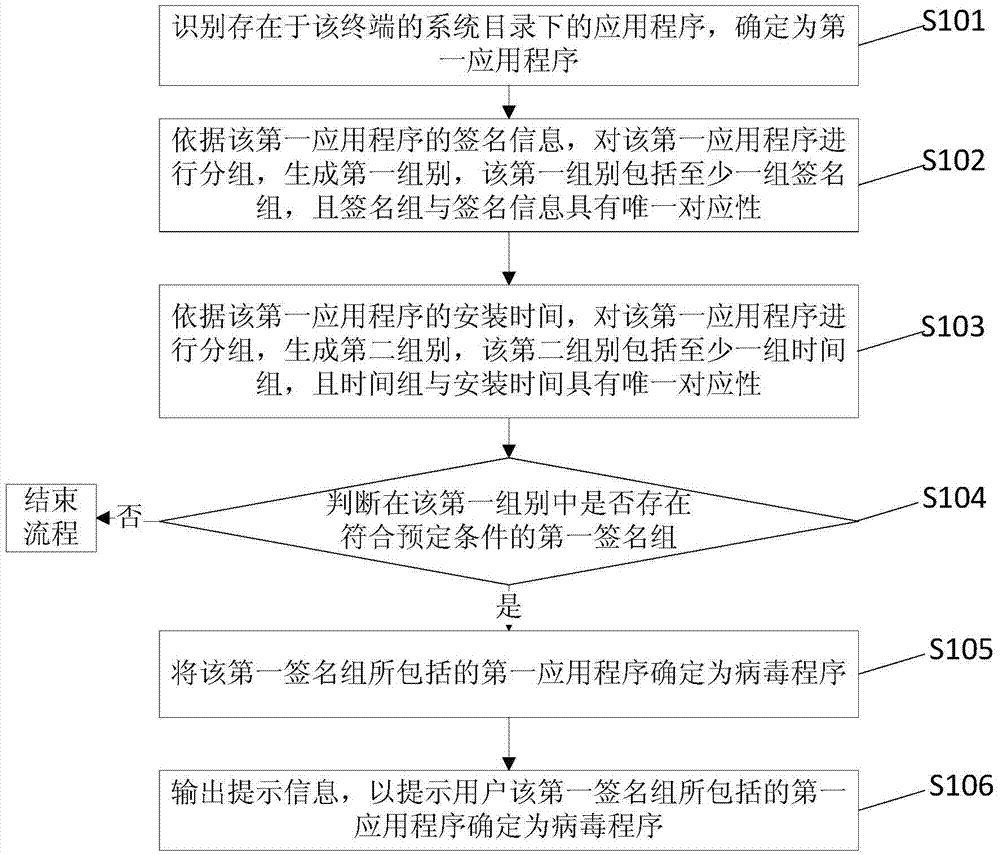 一種應(yīng)用程序檢測方法、裝置和終端與流程