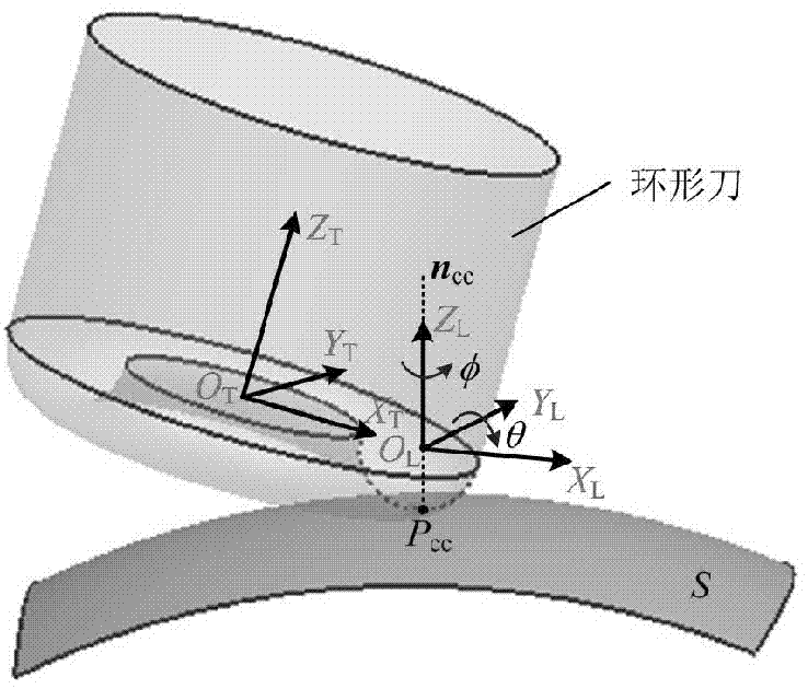 基于BC型五軸數(shù)控機(jī)床環(huán)形刀加工刀軸矢量光順方法與流程