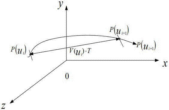 一種Newton?Rapson迭代的插補(bǔ)系統(tǒng)的制作方法與工藝