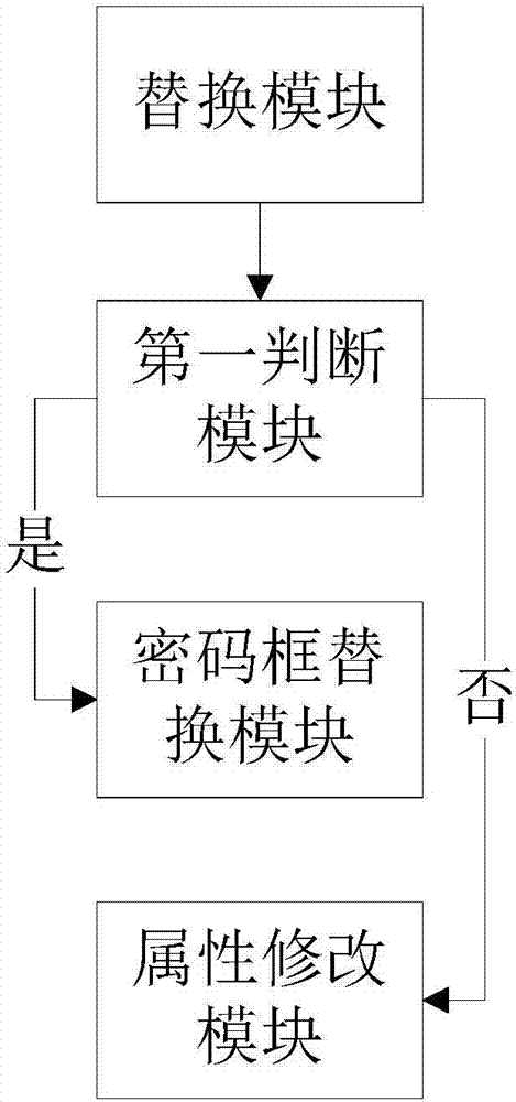 一種預(yù)防瀏覽器自動(dòng)保存信息的方法及裝置與流程