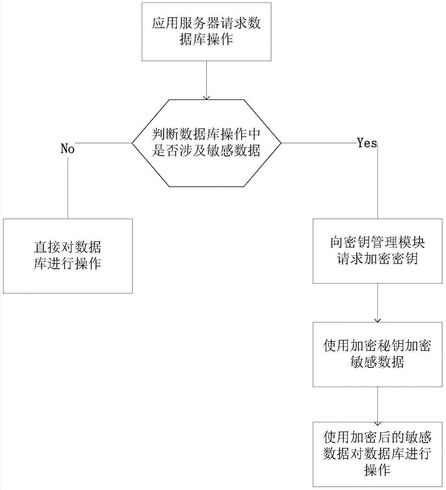 一種數(shù)據(jù)庫(kù)加密系統(tǒng)和方法與流程