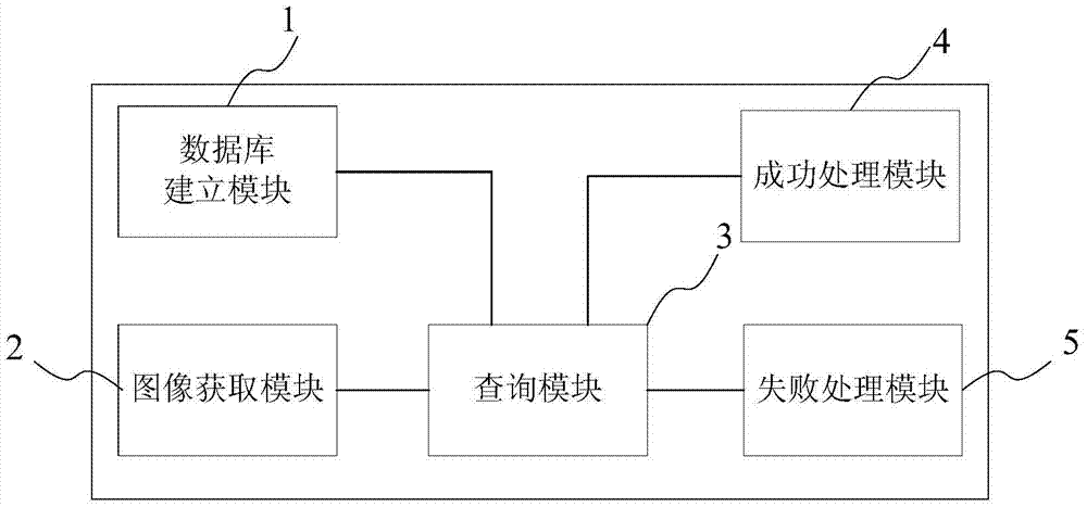 一種陶瓷藝術(shù)品的印章識別方法及系統(tǒng)與流程