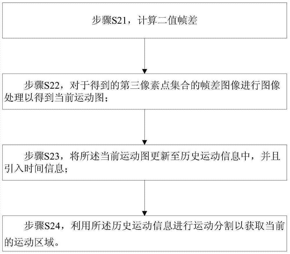 一種手勢(shì)識(shí)別方法及系統(tǒng)與流程