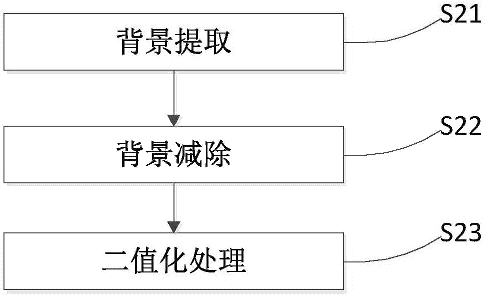 基于高阶张量子空间学习的多视角步态识别方法及系统与流程