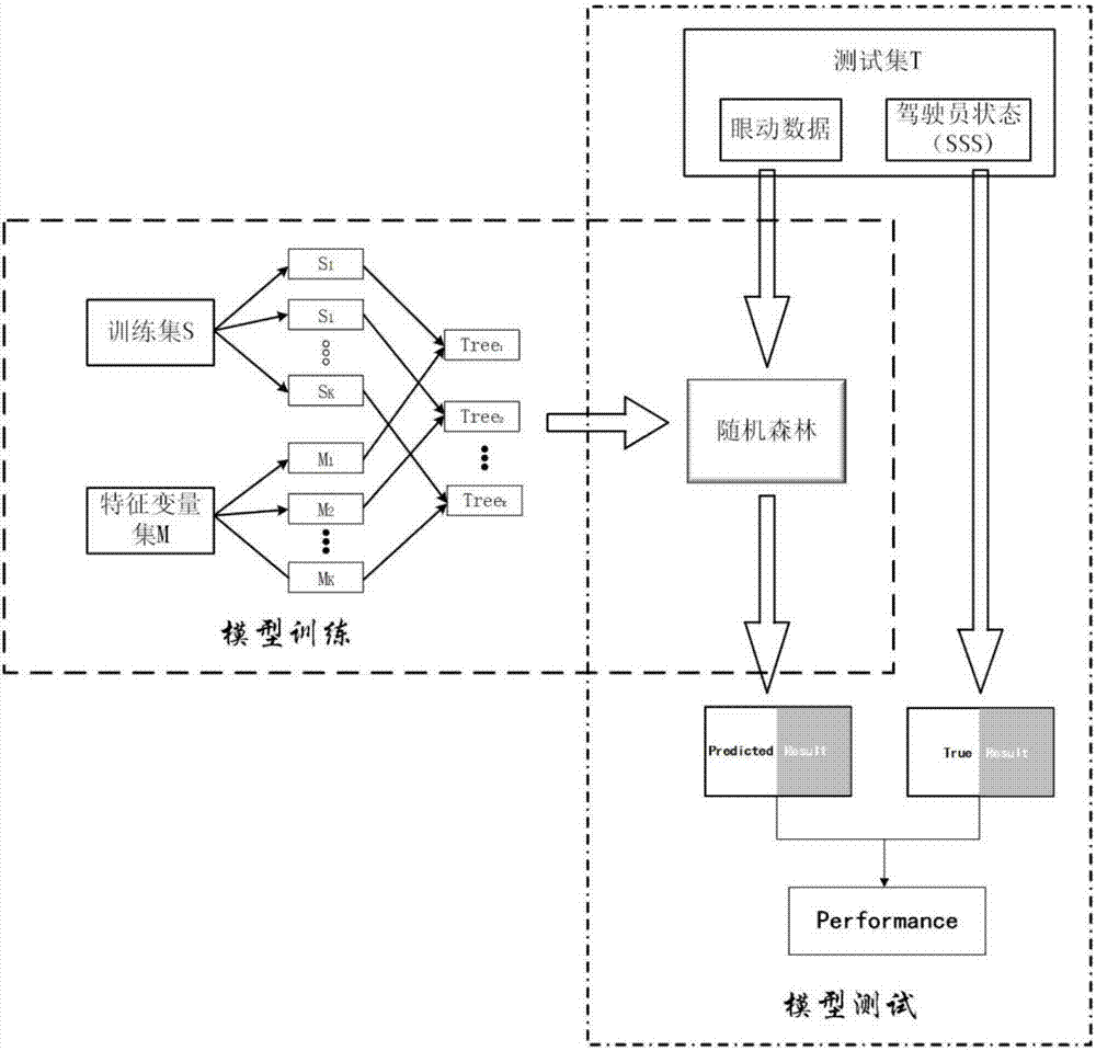 一種基于眼動指標(biāo)數(shù)據(jù)的駕駛疲勞檢測系統(tǒng)及識別方法與流程