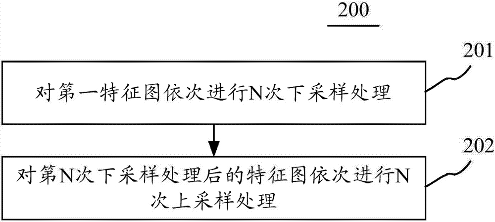 圖像處理方法、裝置及電子設(shè)備與流程