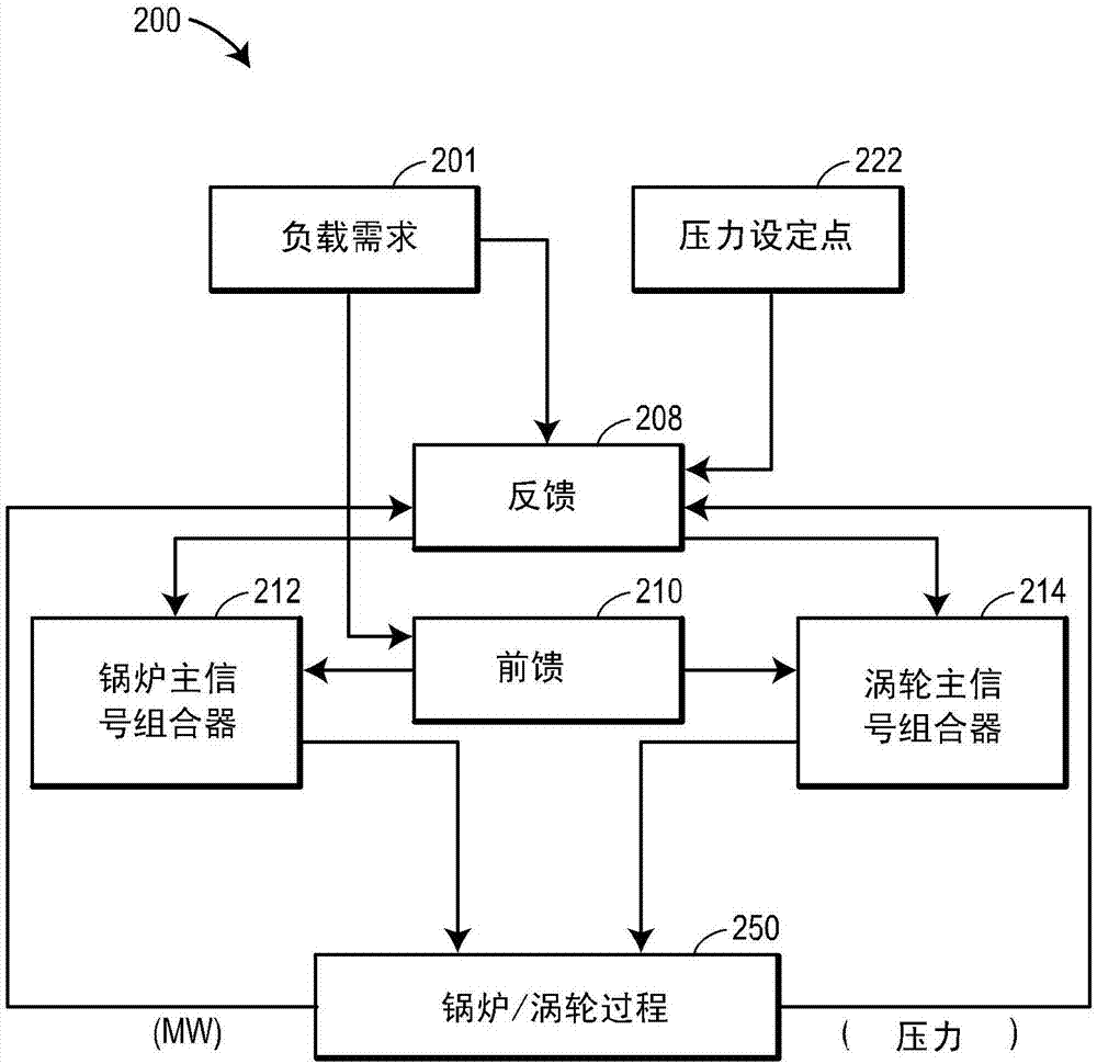 利用基于所估計的狀態(tài)信息的間歇重新初始化的前饋控制的制作方法與工藝