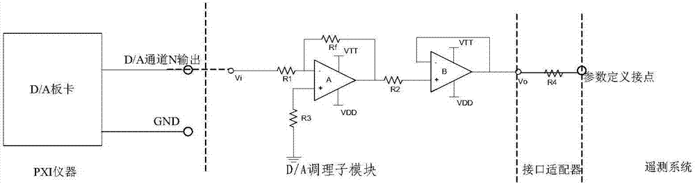 一种基于PXI总线的遥测系统外接口通用等效器的制作方法与工艺