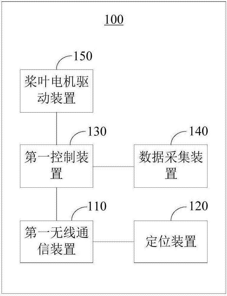 水產(chǎn)養(yǎng)殖監(jiān)控系統(tǒng)及水產(chǎn)養(yǎng)殖系統(tǒng)的制作方法與工藝