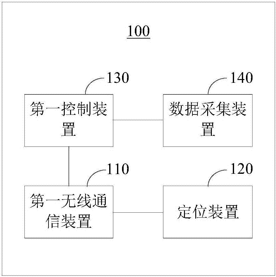 大棚果蔬監(jiān)控系統(tǒng)及溫室大棚系統(tǒng)的制作方法與工藝