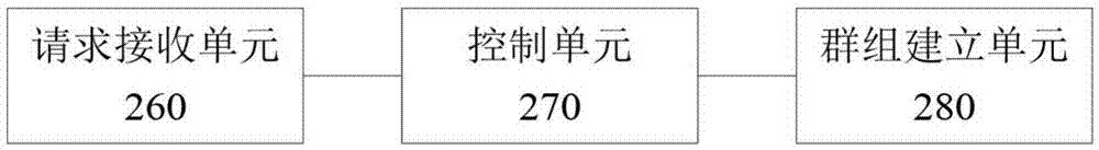 建立近距离连接及控制电子终端建立该连接的方法和设备与流程