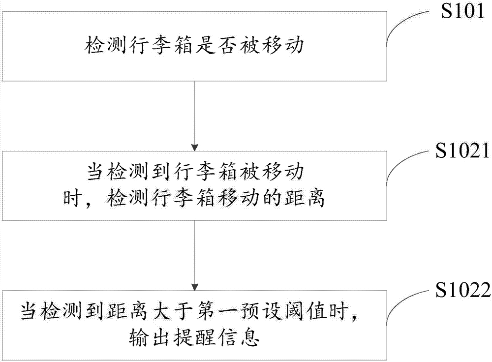 提醒方法及裝置與流程