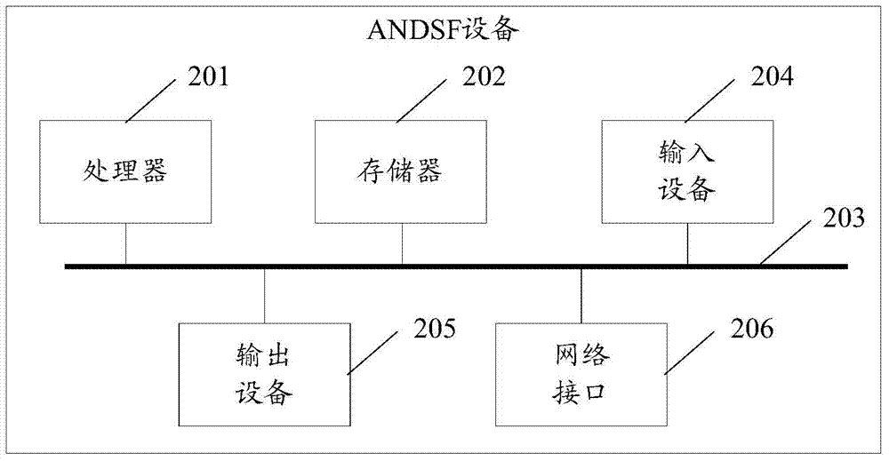 網(wǎng)絡接入方法和ANDSF設備與流程