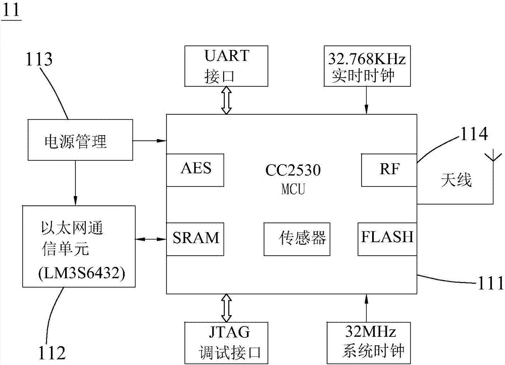 无线定位智能管理系统的制作方法与工艺