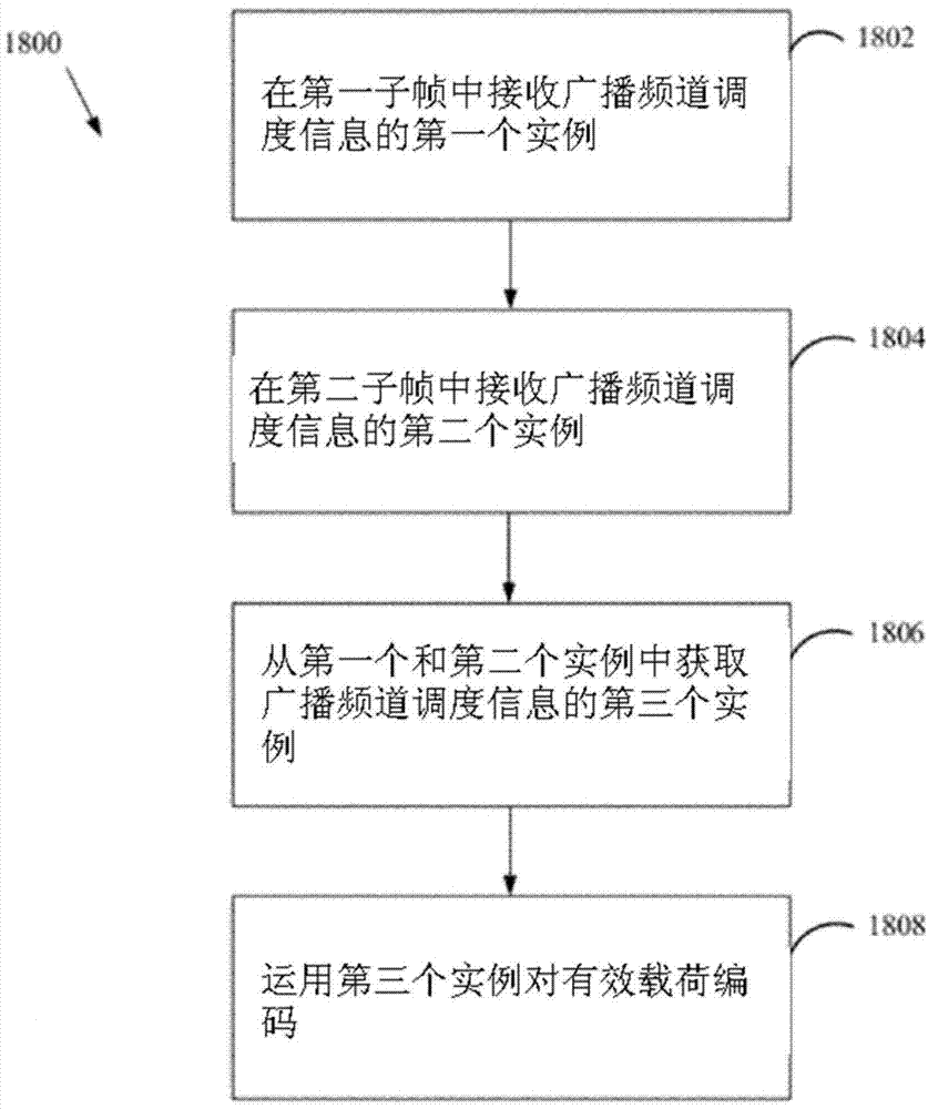 異構(gòu)網(wǎng)絡(luò)傳輸方法與流程