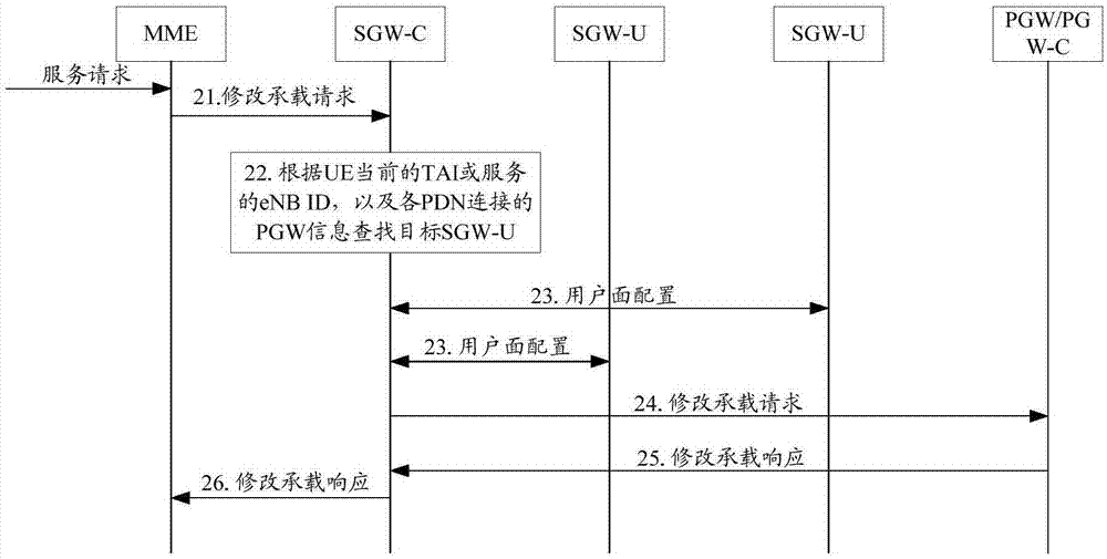 終端設(shè)備的移動(dòng)性管理方法及服務(wù)網(wǎng)關(guān)的控制面功能實(shí)體與流程