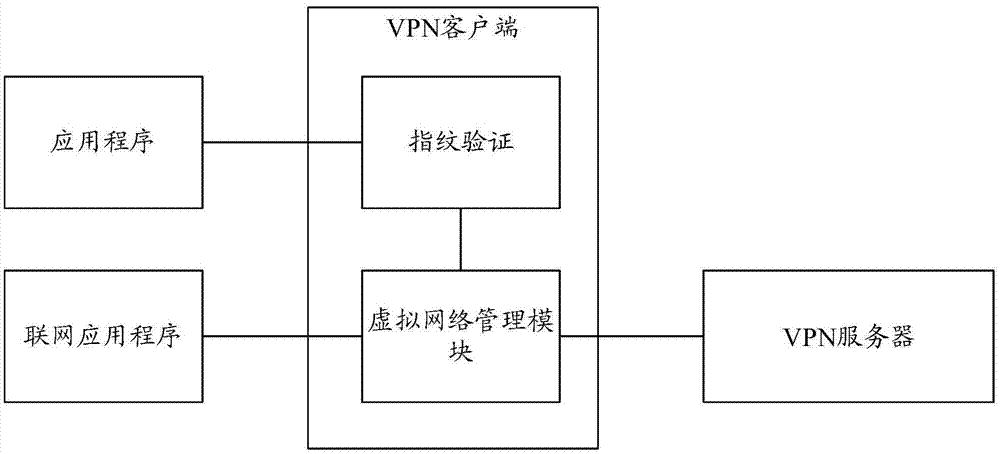 基于移动终端的VPN接入方法及系统与流程