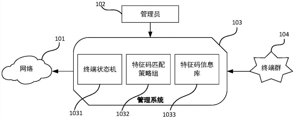 一種終端接入網(wǎng)絡的方法和系統(tǒng)與流程