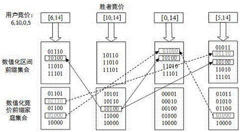 小小區(qū)頻譜拍賣的用戶隱私保護(hù)機(jī)制構(gòu)建方法與流程