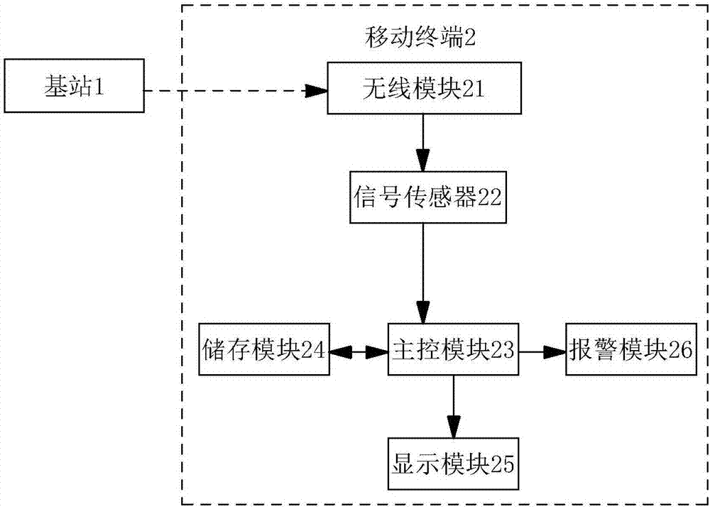 矿物标本室内定位装置的制作方法