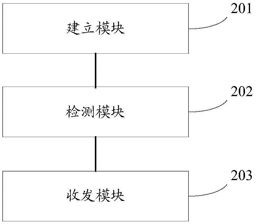 數(shù)據(jù)收發(fā)方法及裝置與流程