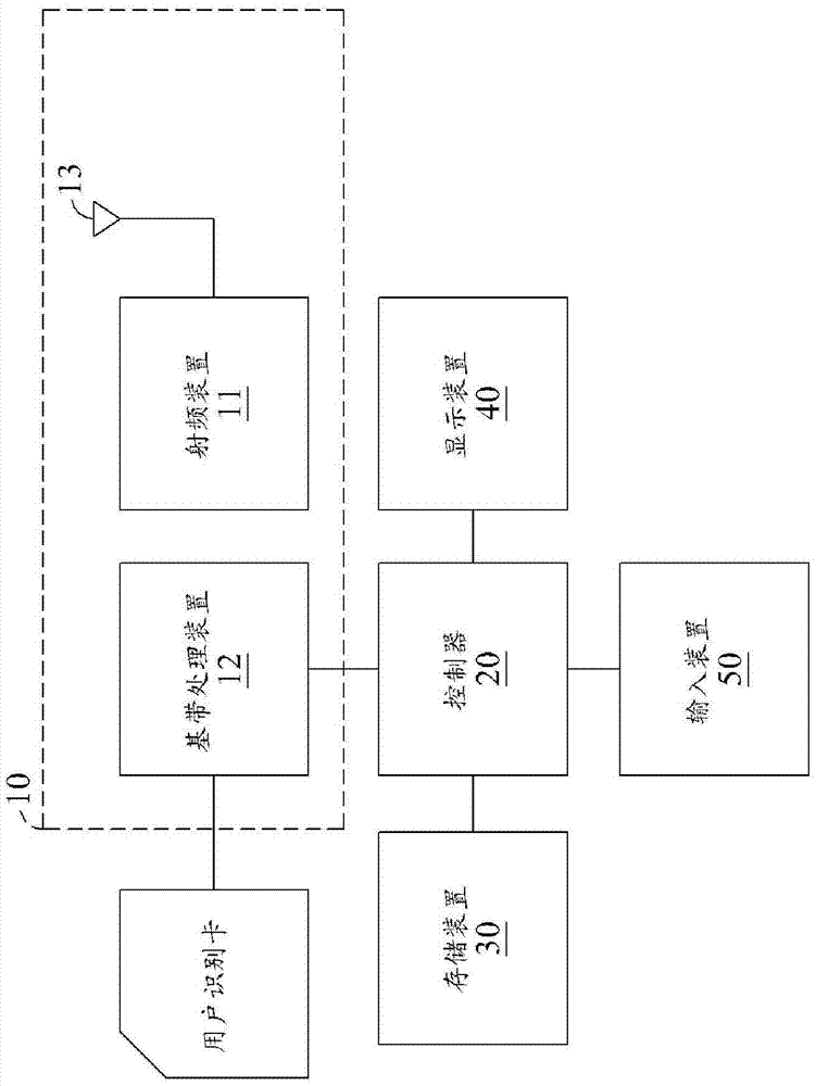 通信裝置及安全模式命令失敗的恢復方法與流程