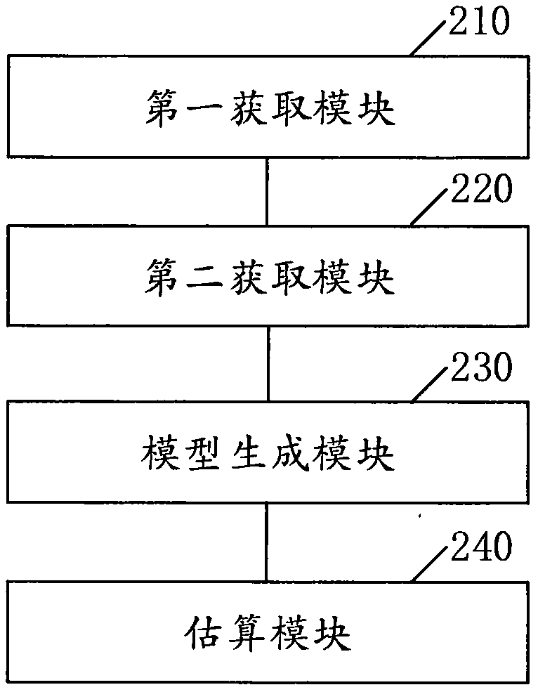 一種估算WIFI無(wú)線熱點(diǎn)位置的方法及系統(tǒng)與流程