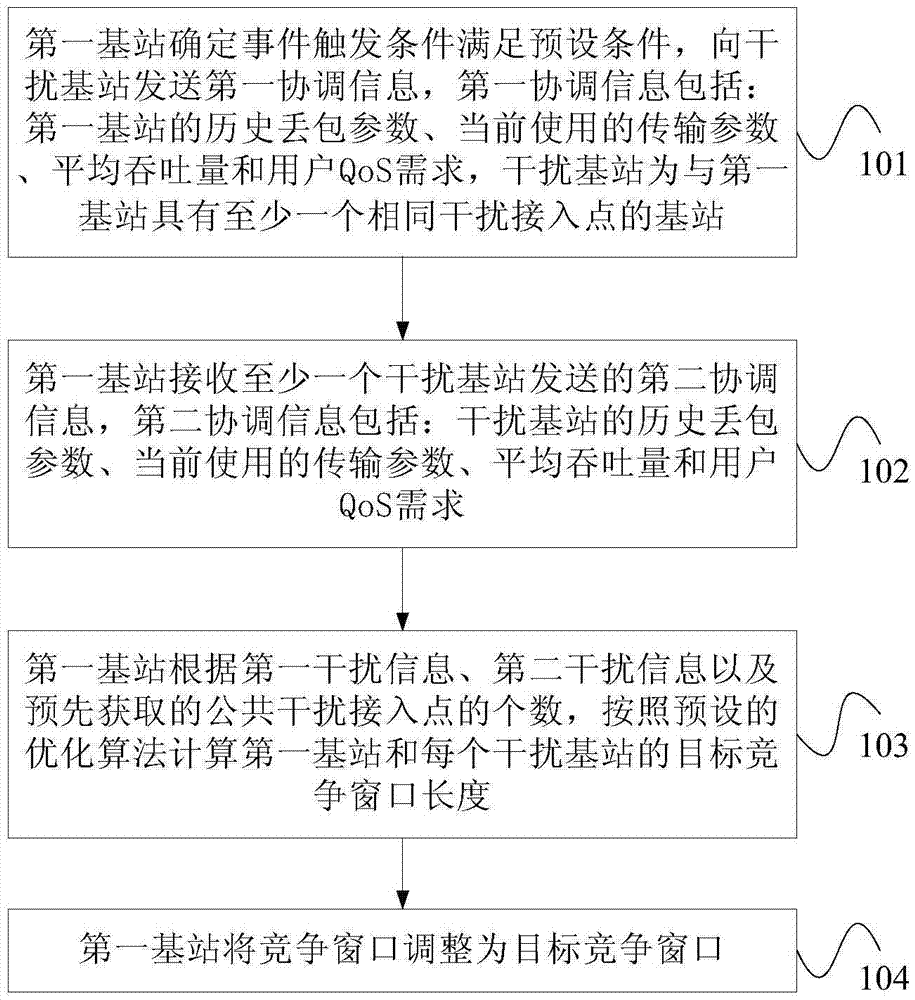 基站间协调传输方法和第一基站与流程