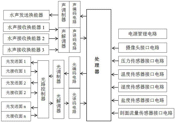 水下无线传感网组网方法及水下无线传感网节点装置与流程