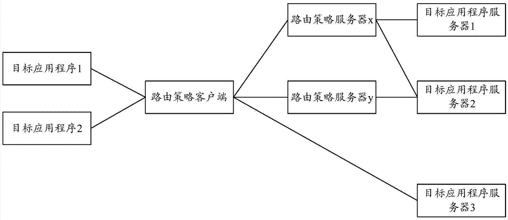 基于移动终端的路由方法及系统与流程